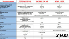 Мотоцикл Regulmoto Sport-003 Z